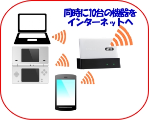 WiMAX���g���ĊO�ŃC���^�[�l�b�g